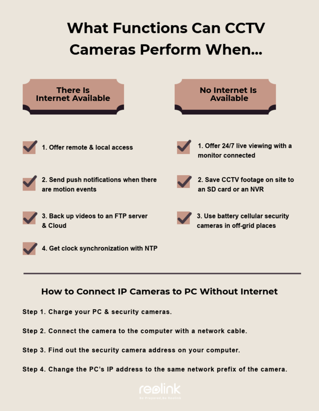 Can Wireless Cameras Work Without Internet