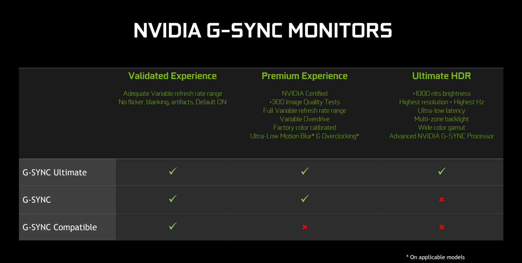 Do Nvidia Cards Work With Freesync