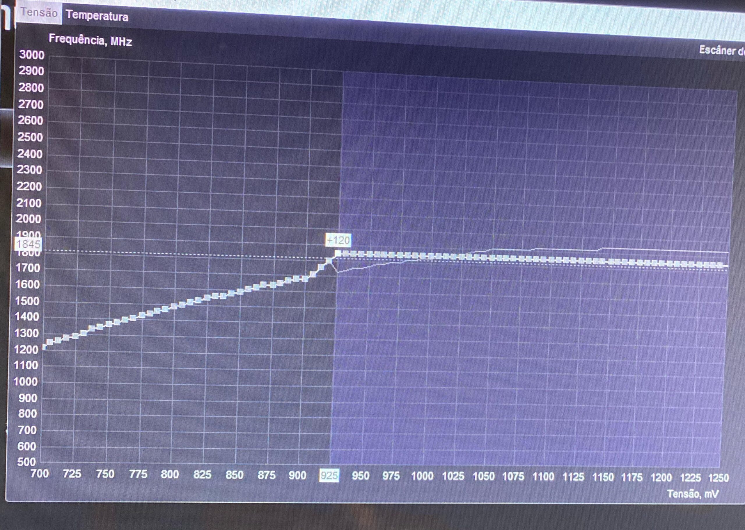 Does Undervolting Gpu Decrease Performance