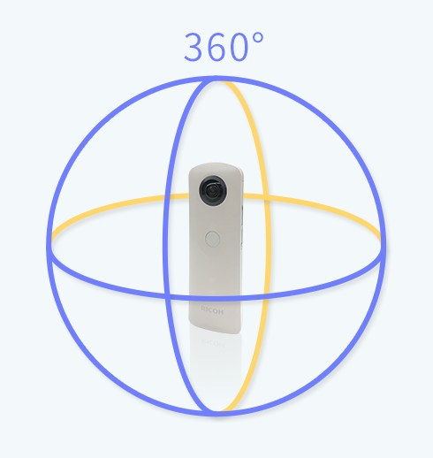 How Do 360 Cameras Work