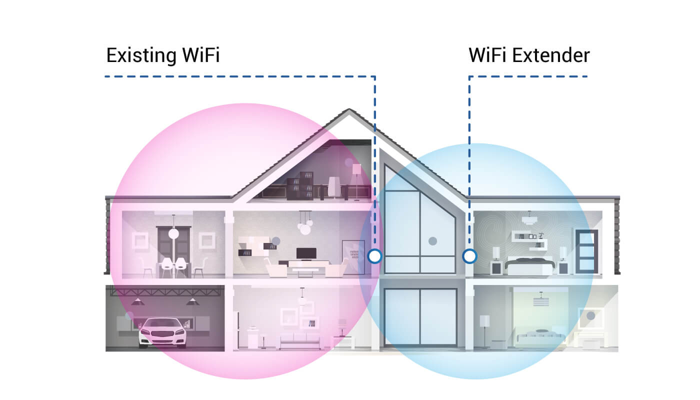 How Far Can a Wifi Extender Reach