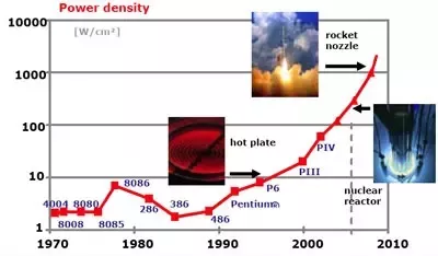 How Hot Can a Cpu Get