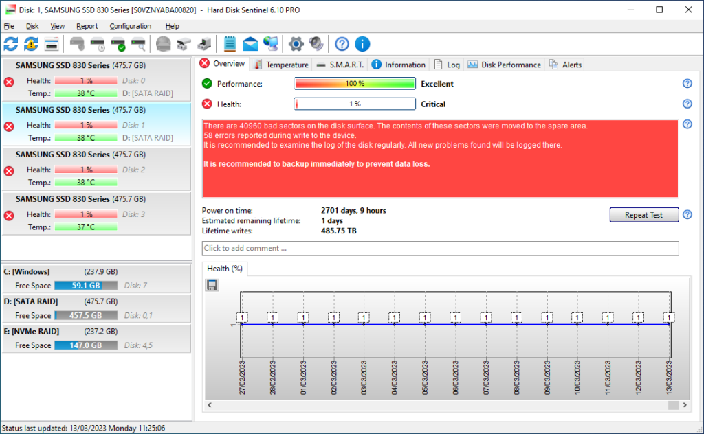 How to Check Health of Ssd