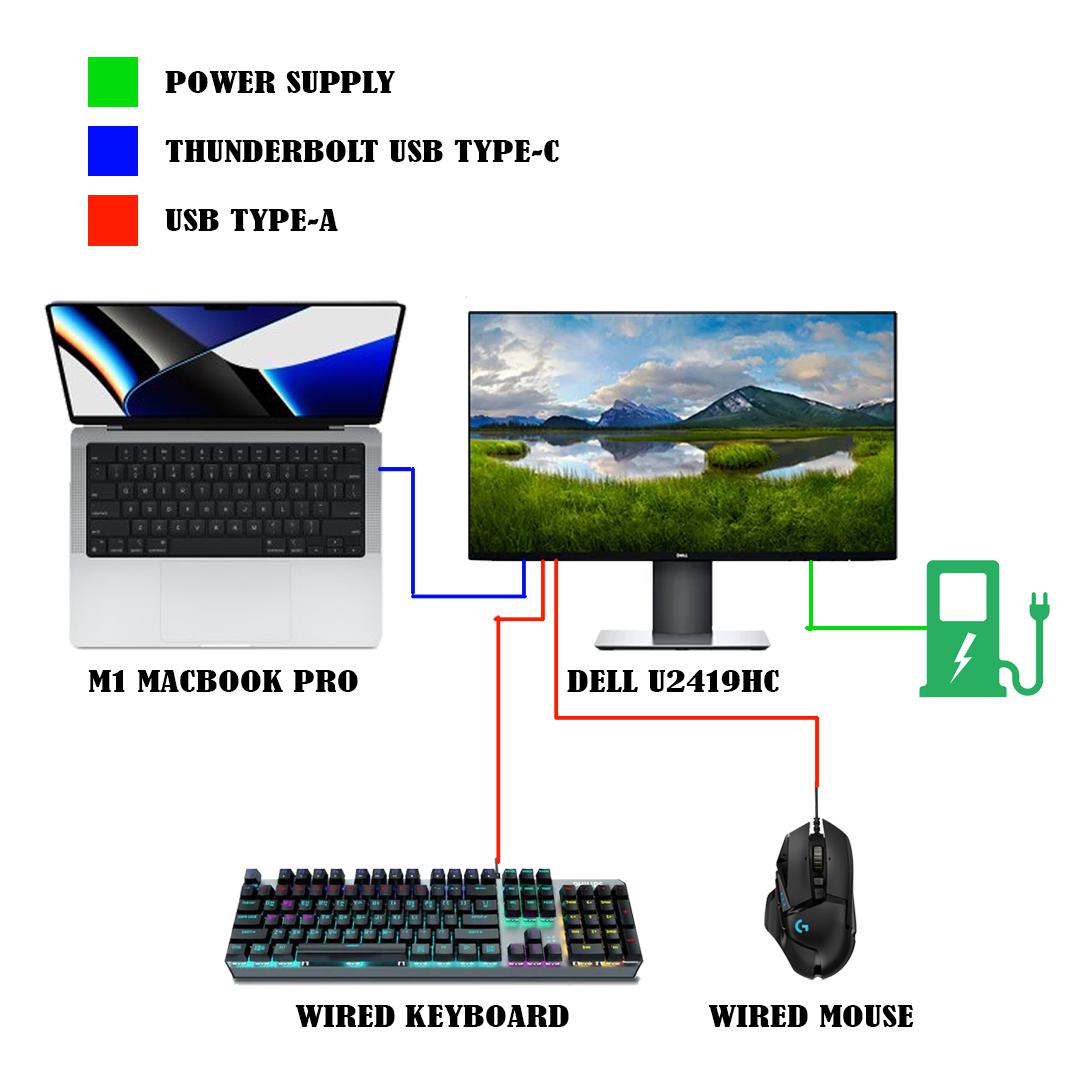 How to Connect Keyboard to Monitor