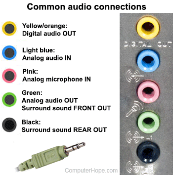 How to Connect Speakers to Pc