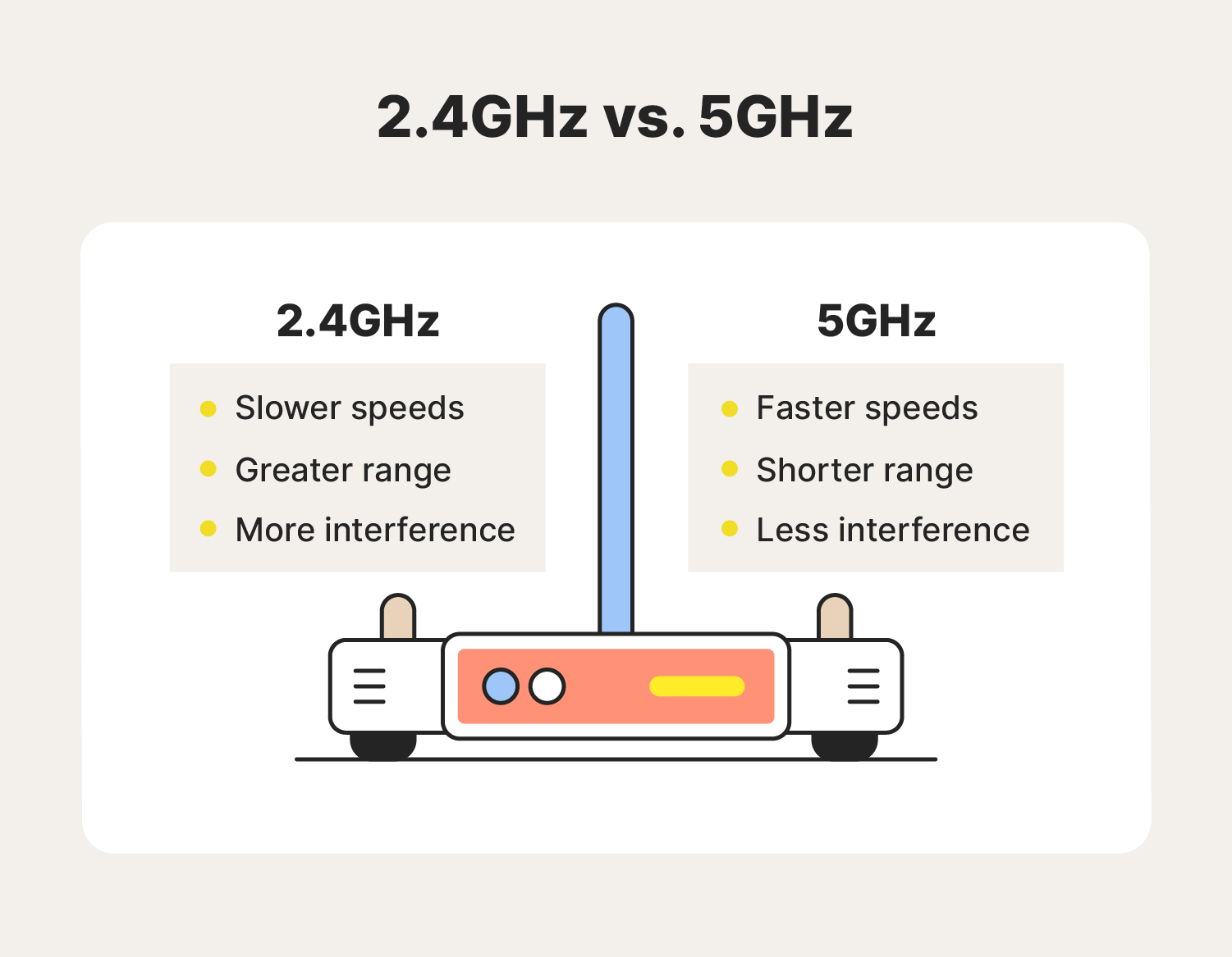 How to Extend Wifi Range