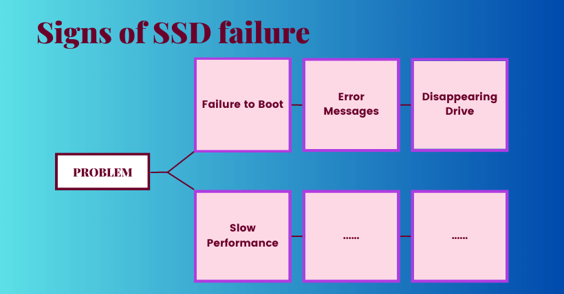 How to Tell If Ssd is Failing