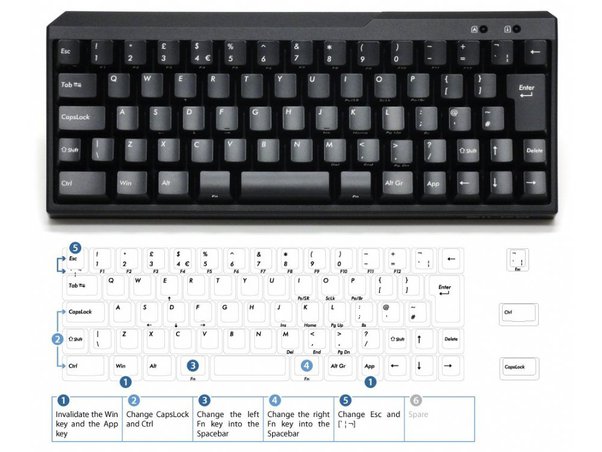 How to Use Function Keys on 60 Keyboard