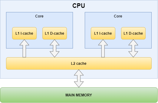 What is Gpu Cache