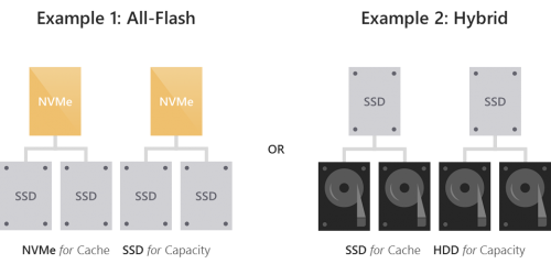 What is Tbw Ssd