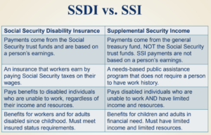 What is the Difference between Ssi And Ssd