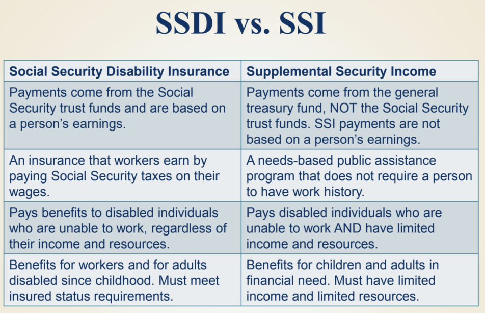 What is the Difference between Ssi And Ssd