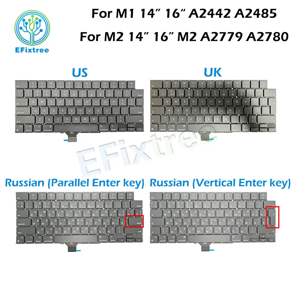 Where is M1 on Laptop Keyboard