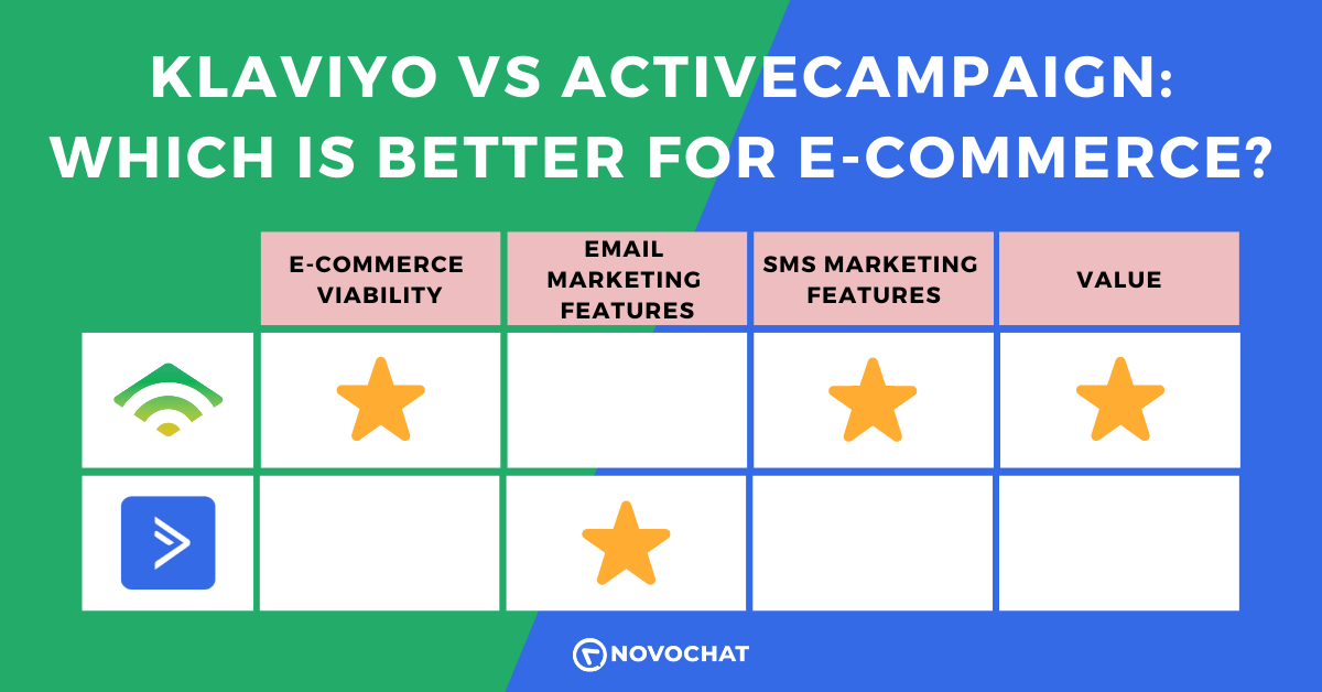 Activecampaign Vs Klaviyo