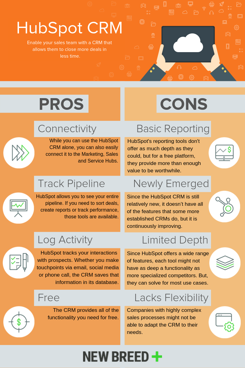 Hubspot Pros And Cons