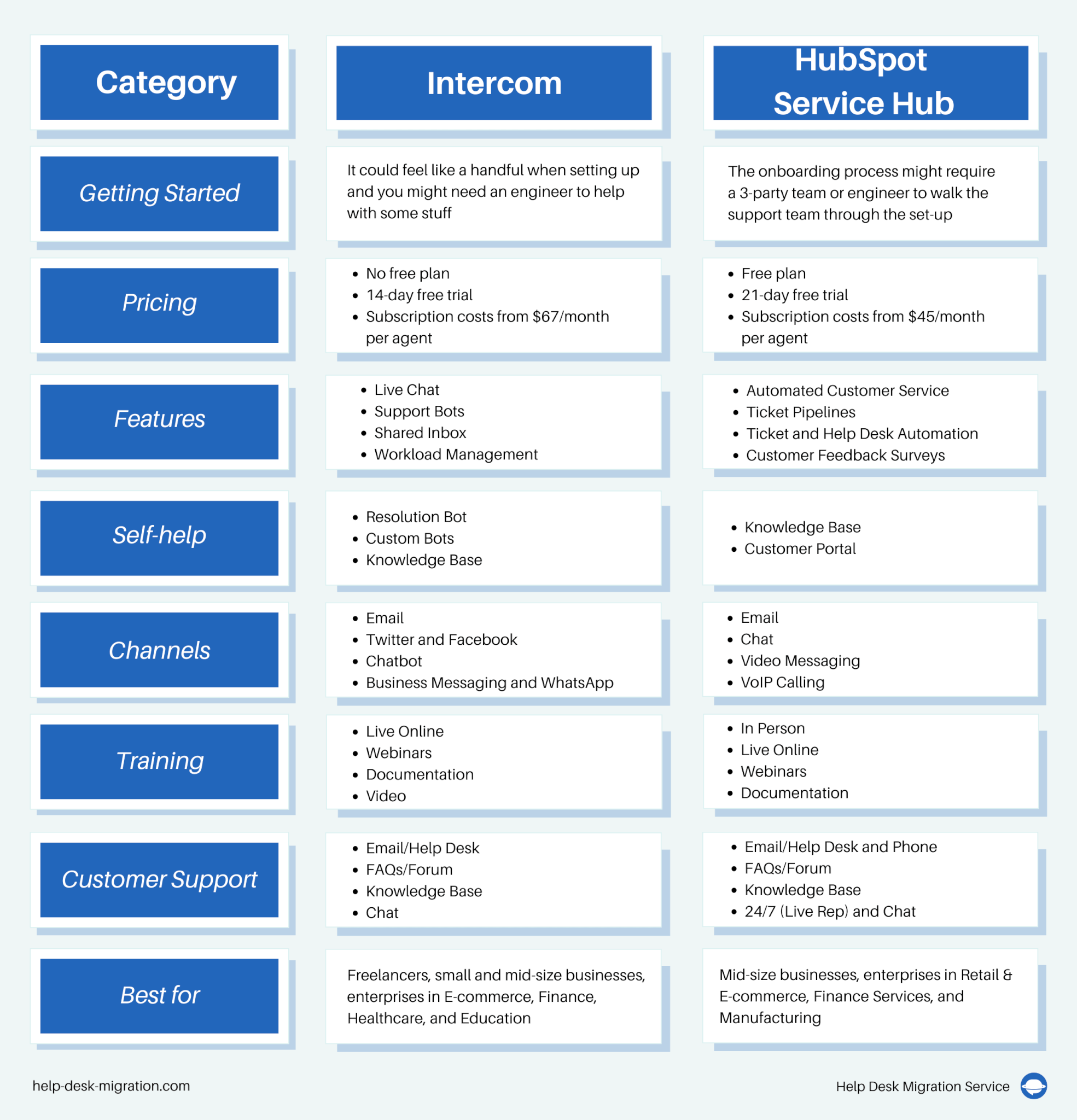 Hubspot Vs Intercom