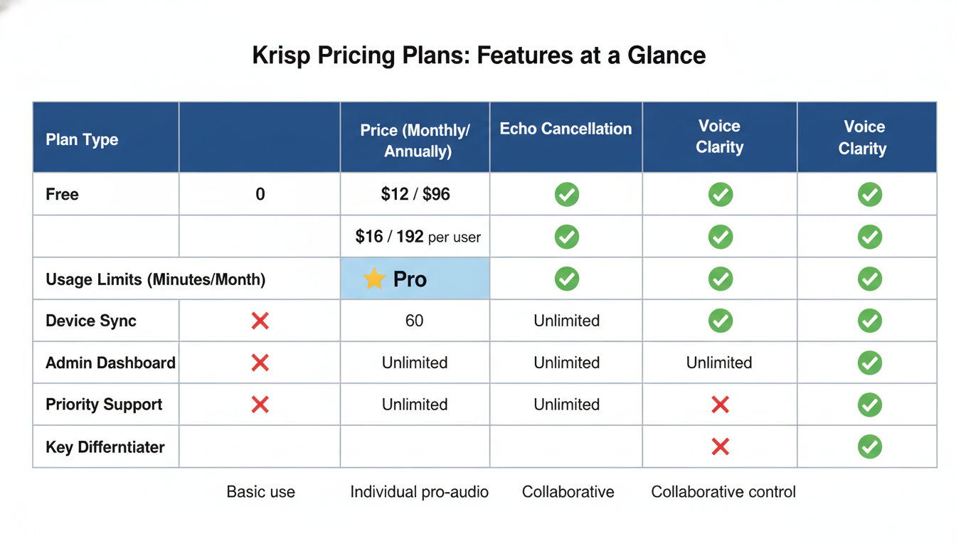 Infographic: Pricing & Plans: Is Krisp a Worthwhile Investment?